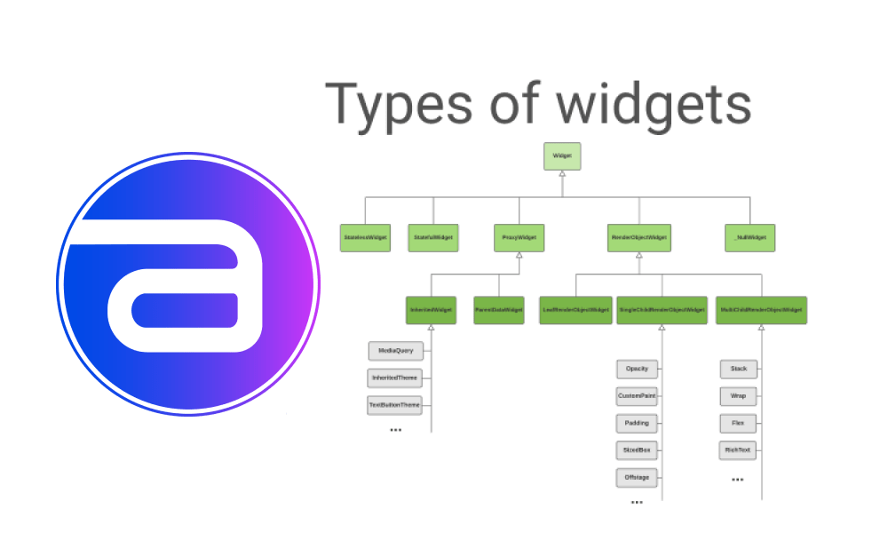 Different Types of Widgets 